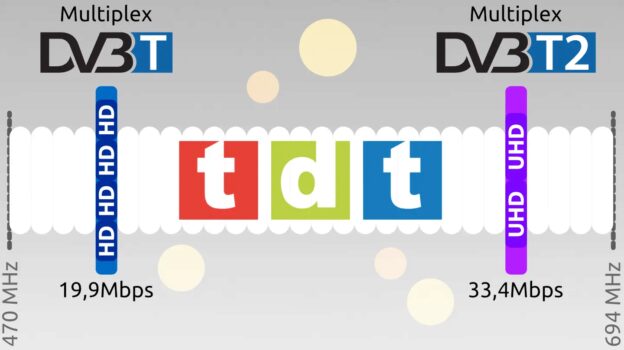 TDT DVB-T vs. DVB-T2