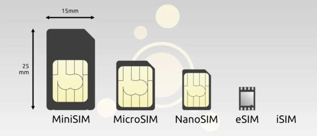Tipos tarjetas SIM