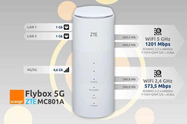 Router 5G Orange Flybox ZTE MC801A