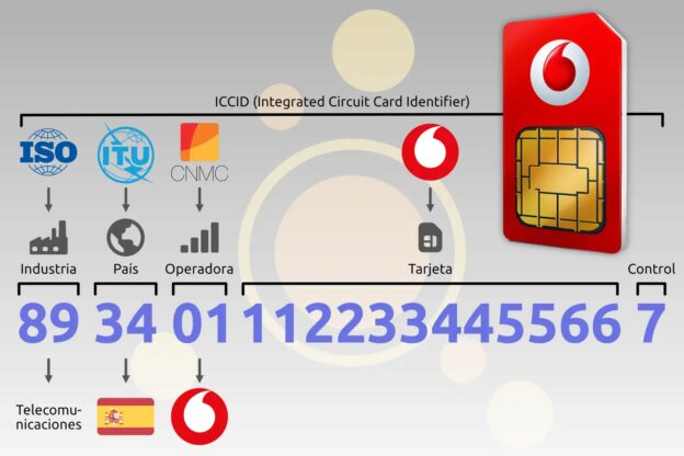 Código ICC de la tarjeta SIM